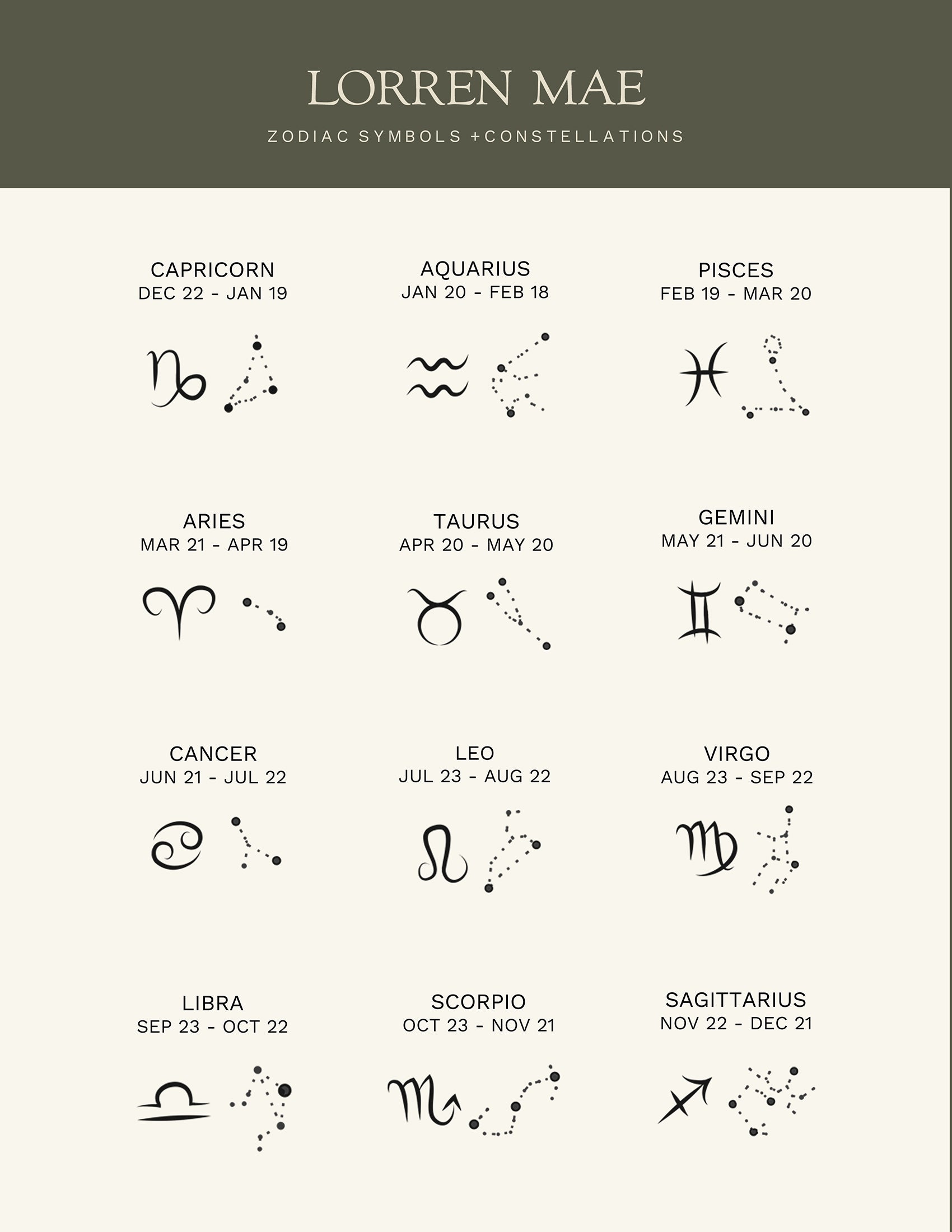 a collection of zodiac symbols and constellations, including the names of various zodiac signs and their corresponding symbols. The text provides information about the zodiac signs and their associated symbols, but does not include any specific details about the individual images or their content. The image is a collage of multiple images, and the descriptions provided should not be used to describe each one individually.